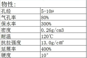 PU海綿